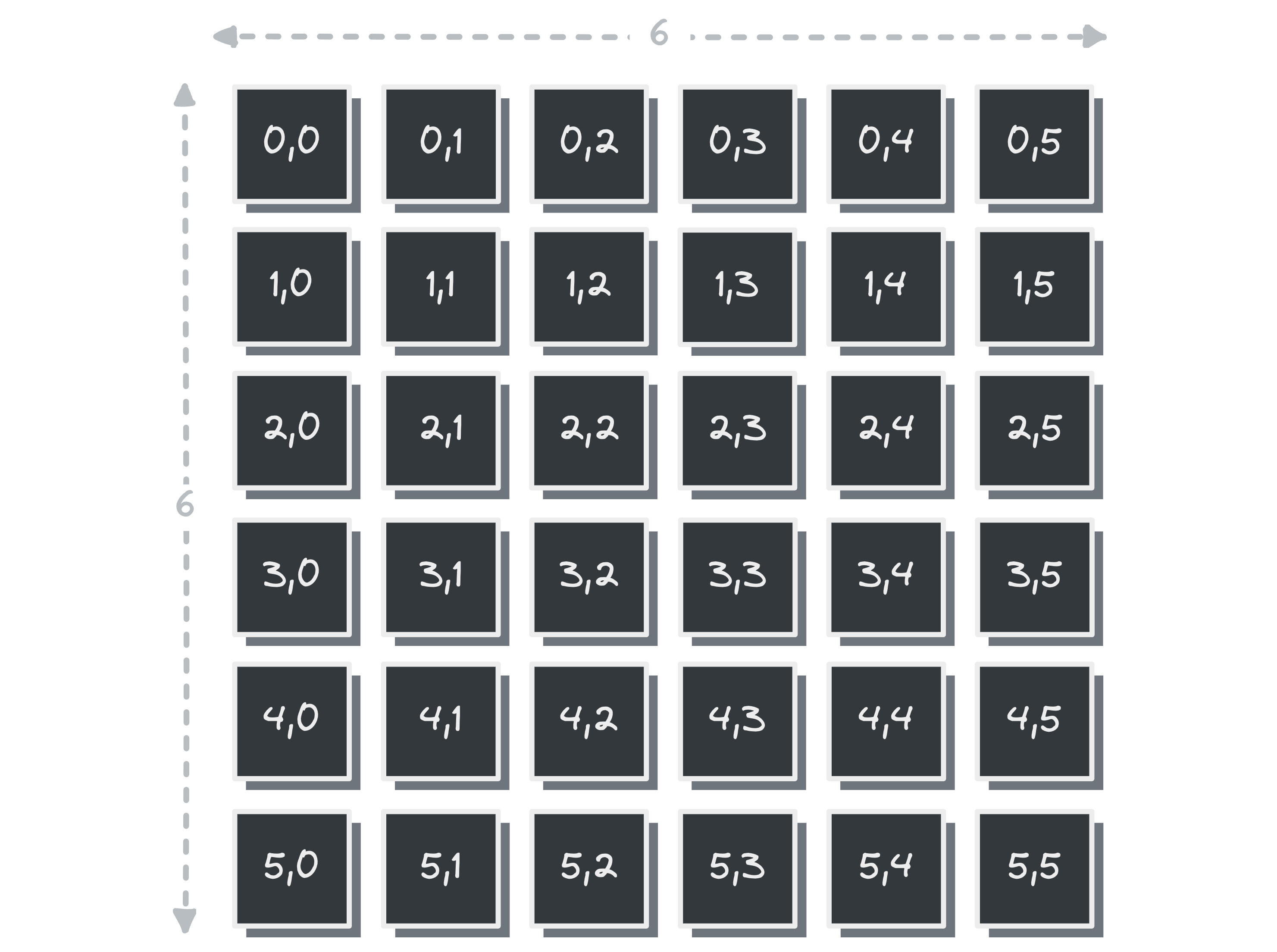 6x6 matrix example